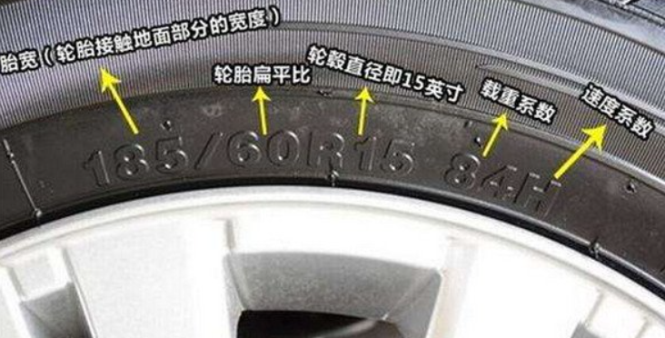 轮胎怎样看参数