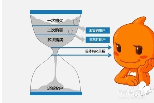 做淘宝/天猫如何选品才能挣钱