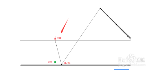 钓鲢鳙怎么调漂图解