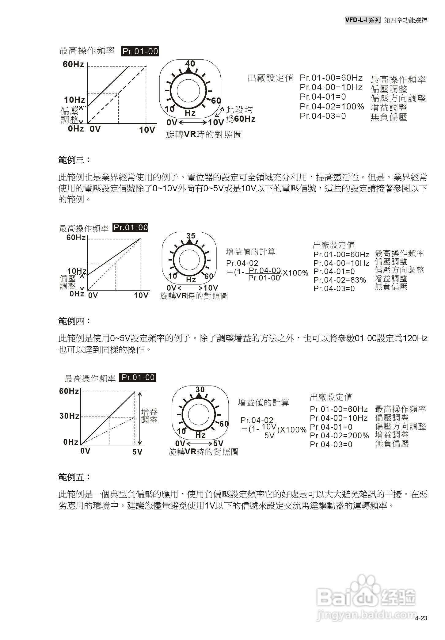 台达高性能简型交马达驱动器VFD-L-I使用手册:[5]