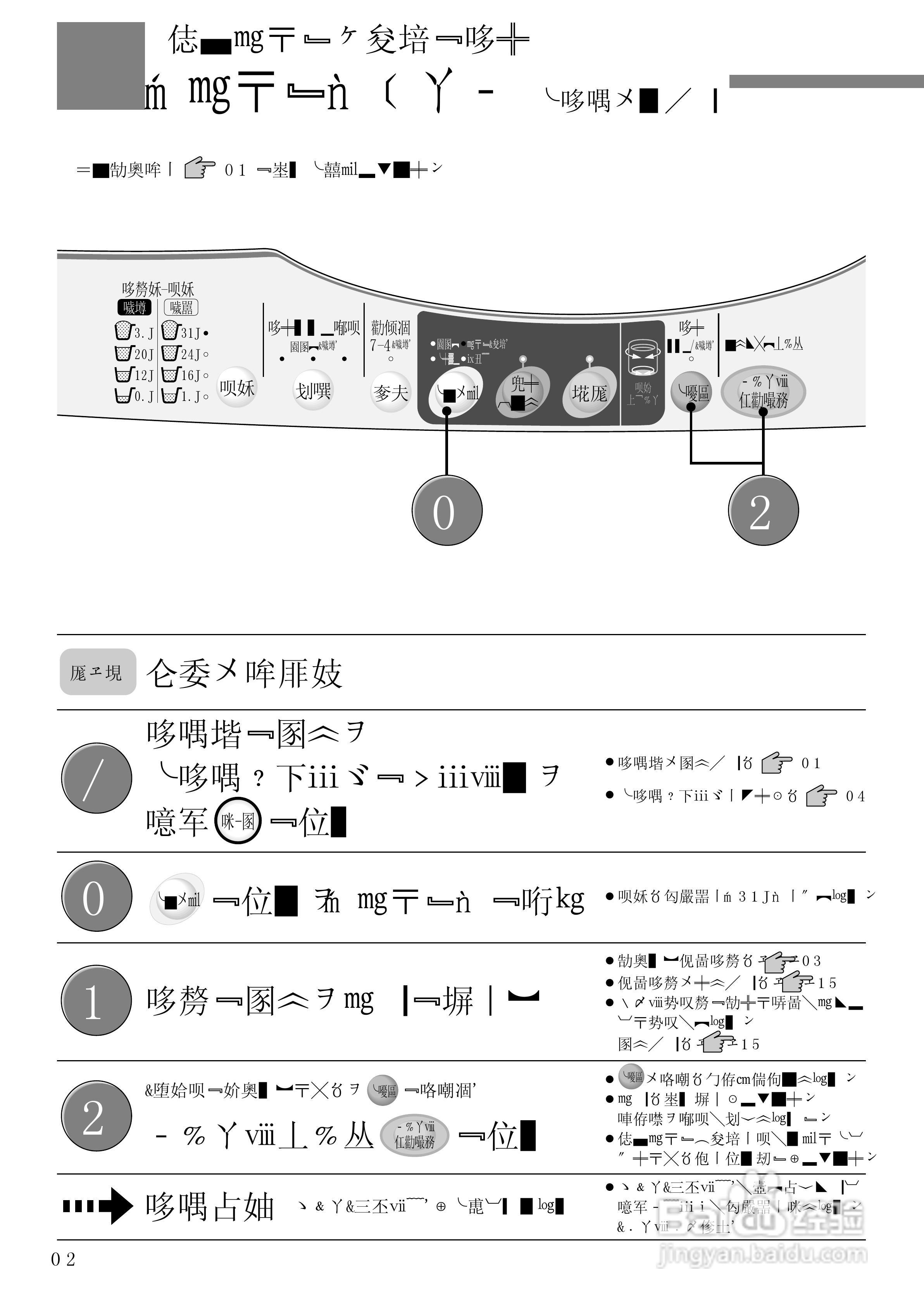 HITACHI NW-6SD全自动电器洗衣机说明书:[3]