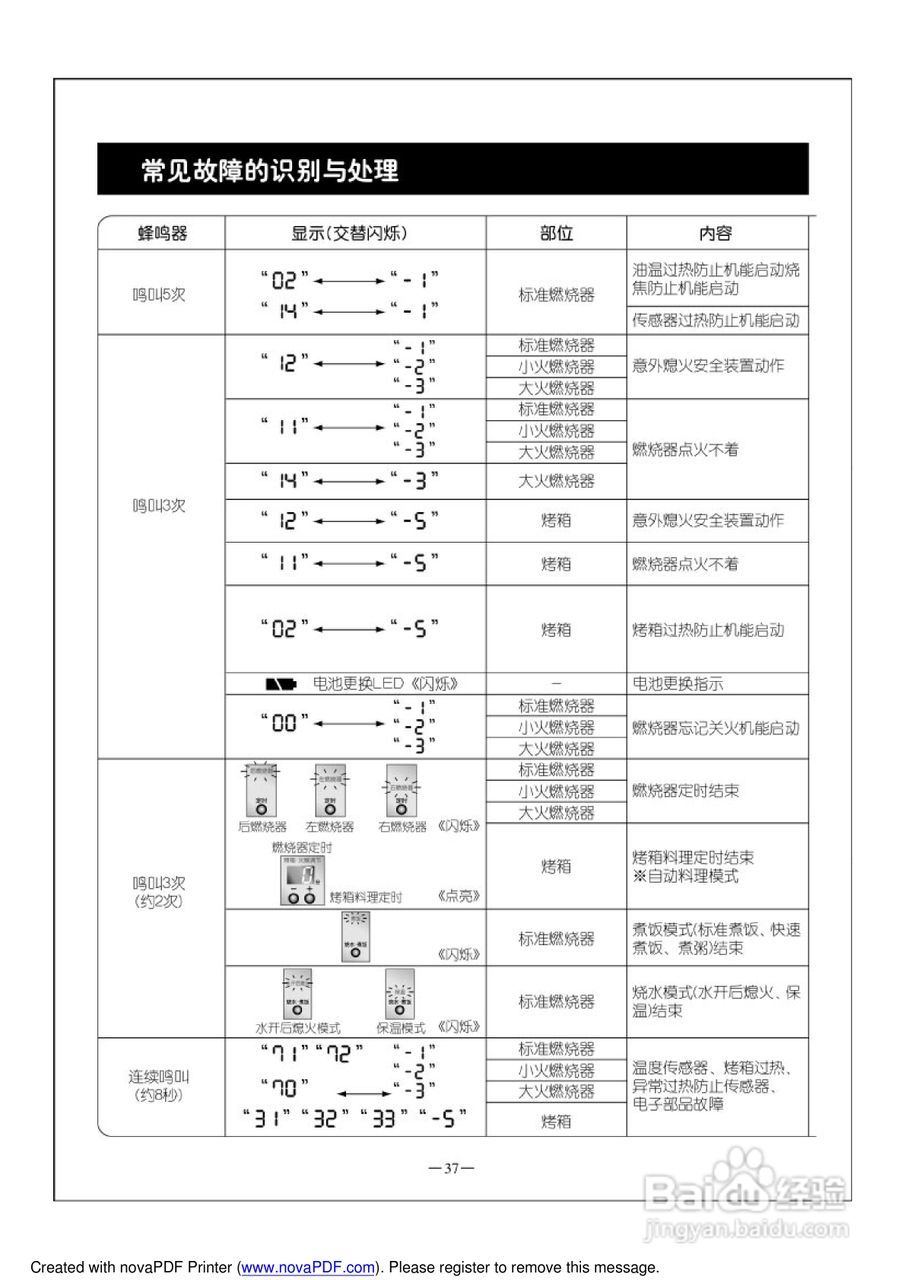 林内烤箱JKZR(T).3-RBGN71W5GDAX3型使用说明书:[4]
