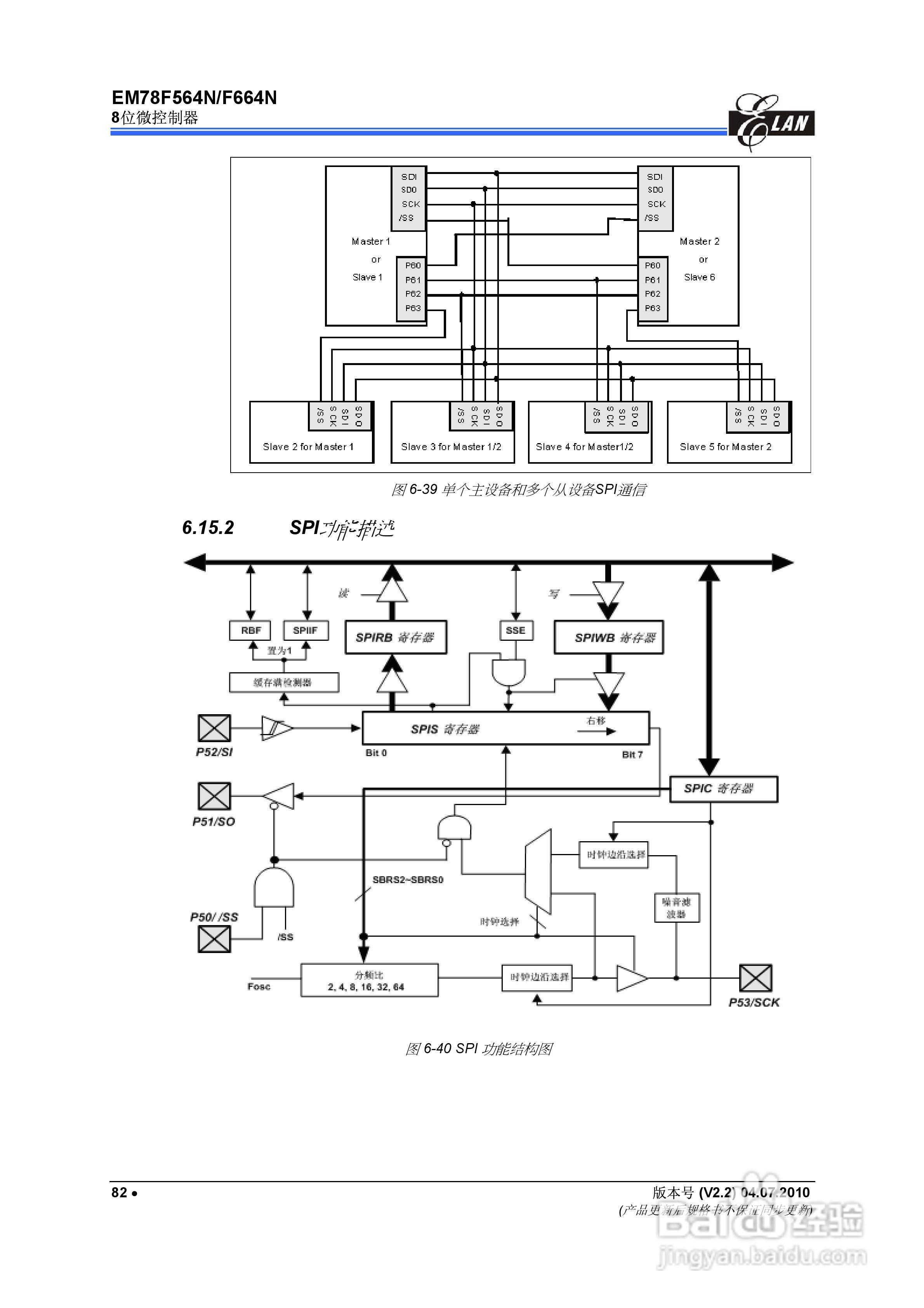 EM78F564N/F664N 8位微控制器说明书:[9]