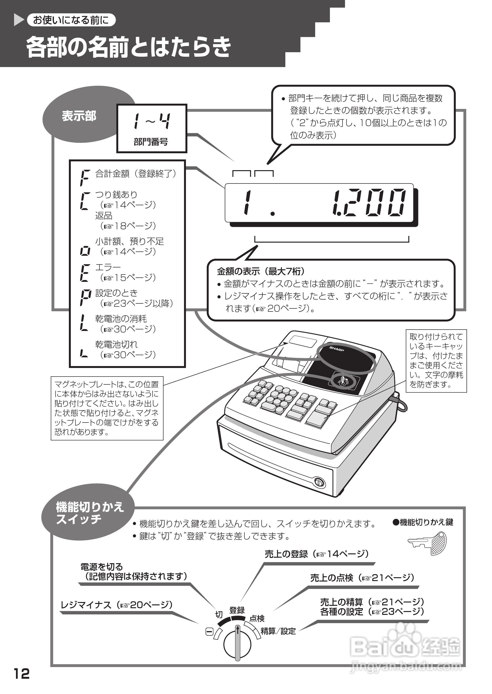 SHARP XE-A127电子电阻说明书:[2]