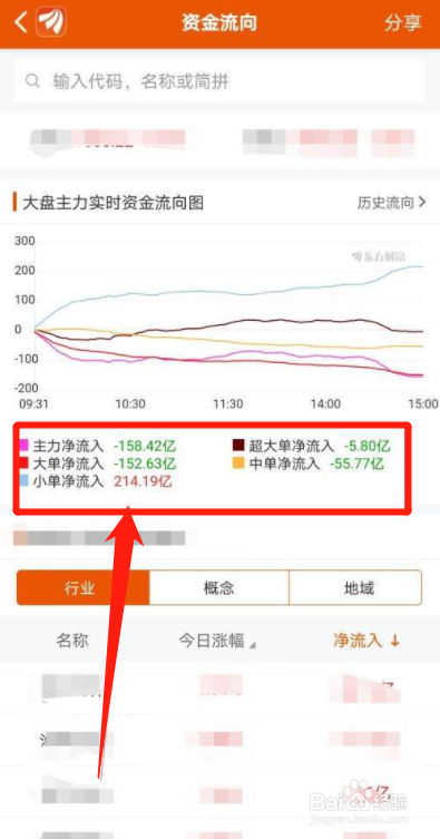 东方财富在哪里实时查看北向资金流入情况