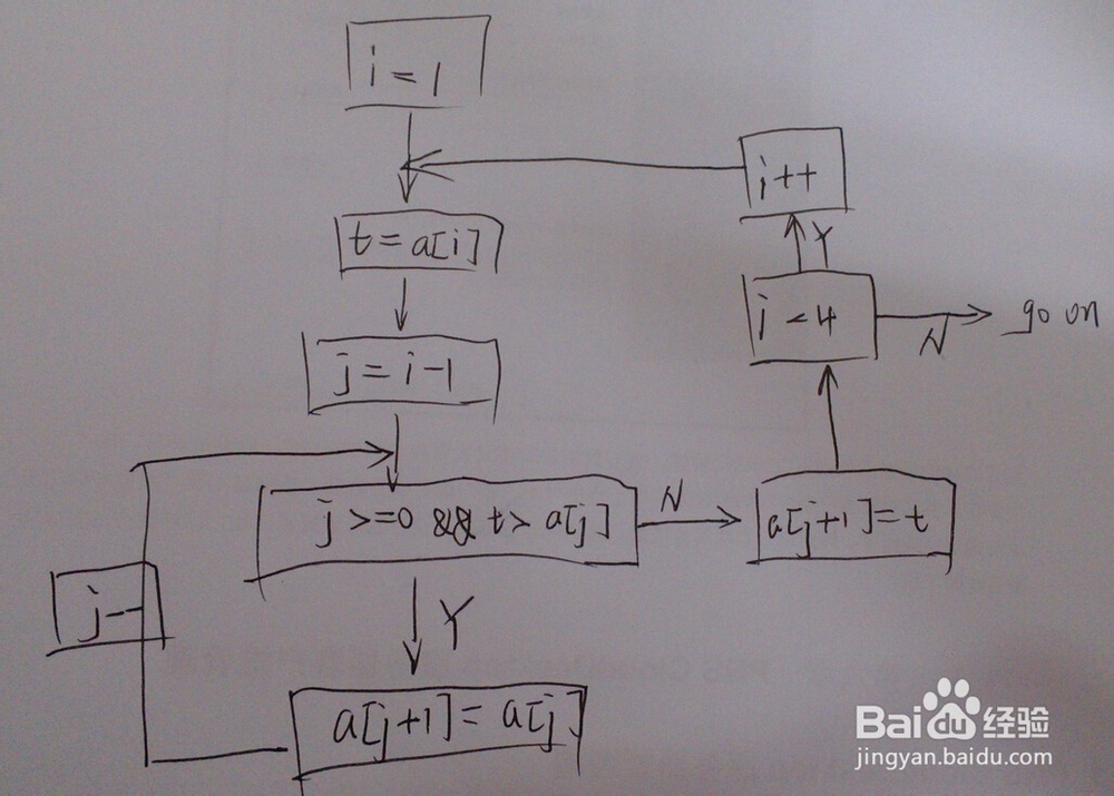 C语言排序算法：[2]教你理解插入排序。