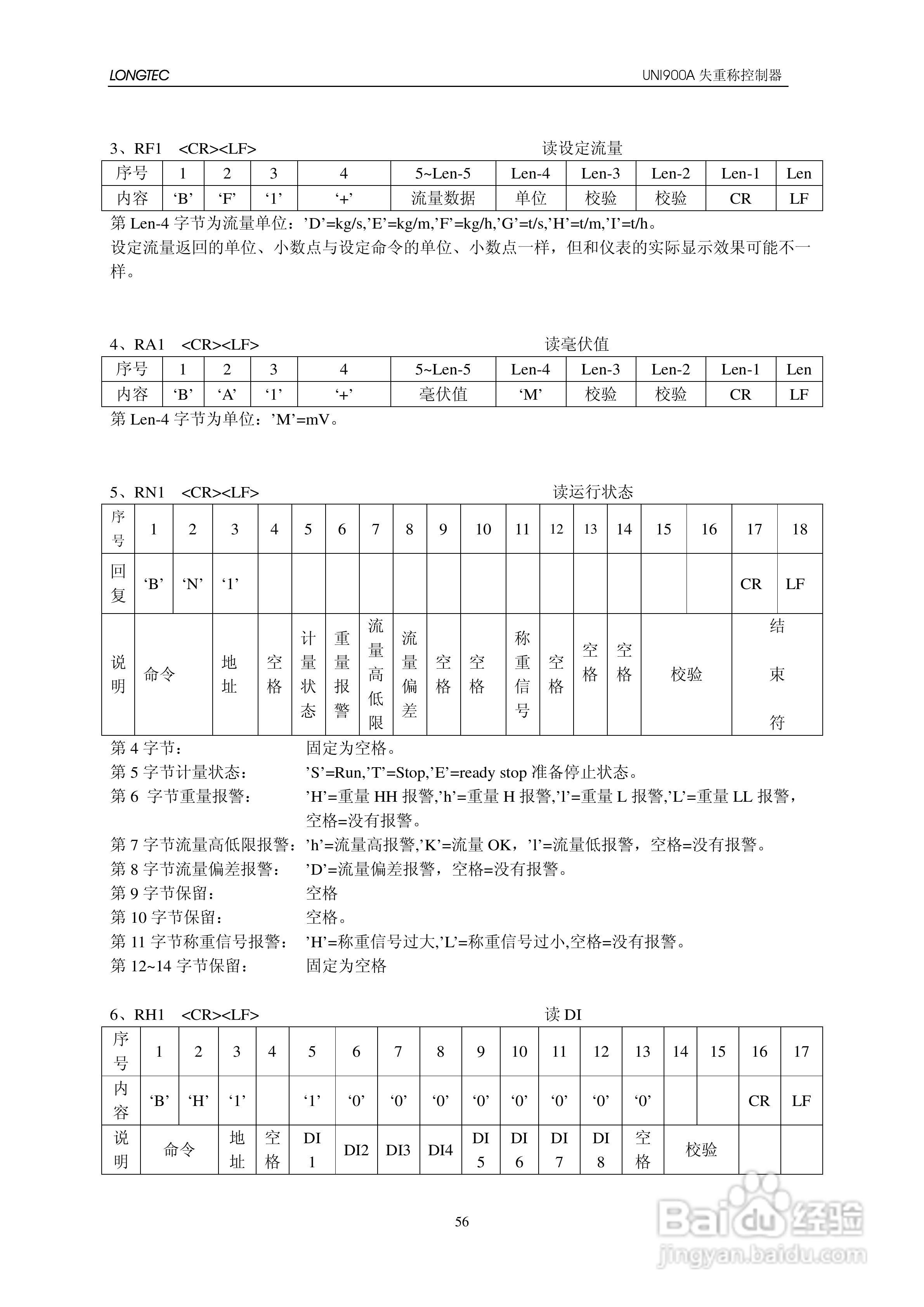UNI900A失重秤控制器使用说明书:[7]
