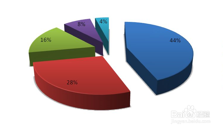 如何开一家红酒连锁加盟店