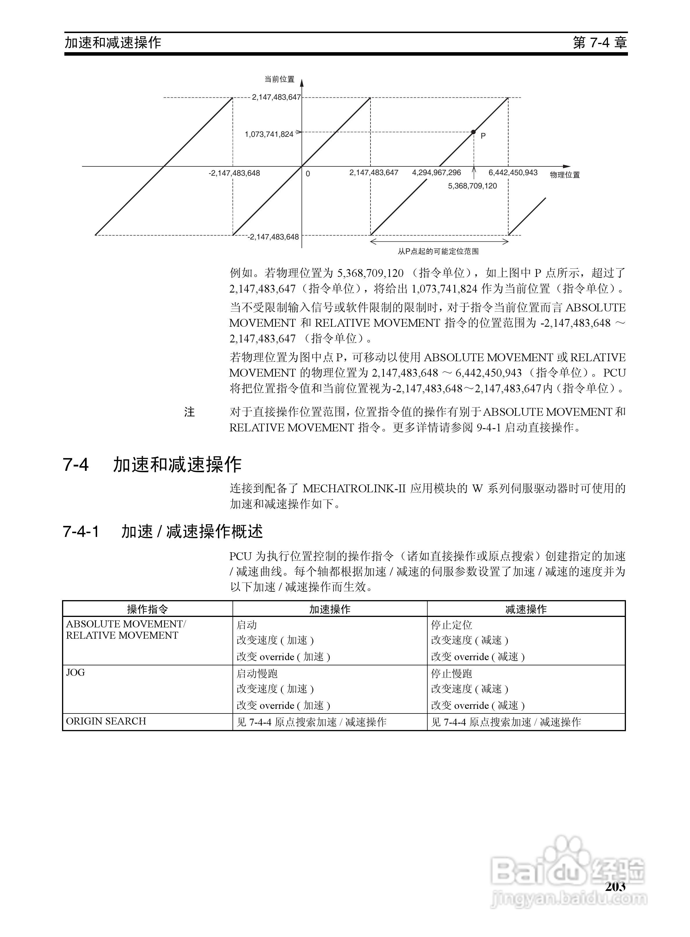 OMRON SYSMAC CJ1W-NCF71位置控制单元操作手册:[22]