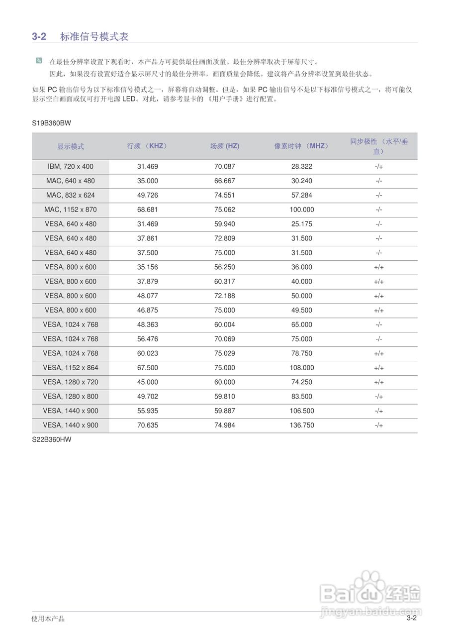 三星S22B360H液晶显示器使用说明书:[2]