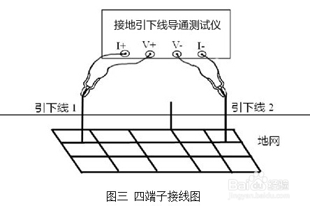 地网导通测试仪的接线方式