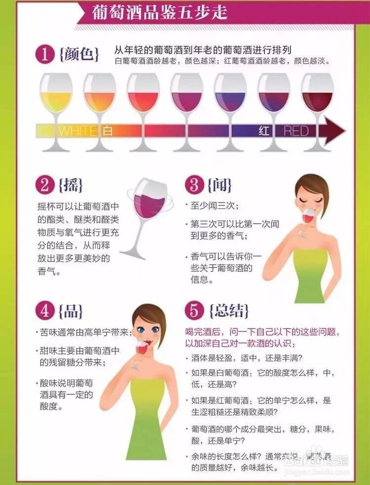 葡萄酒品鉴五步走