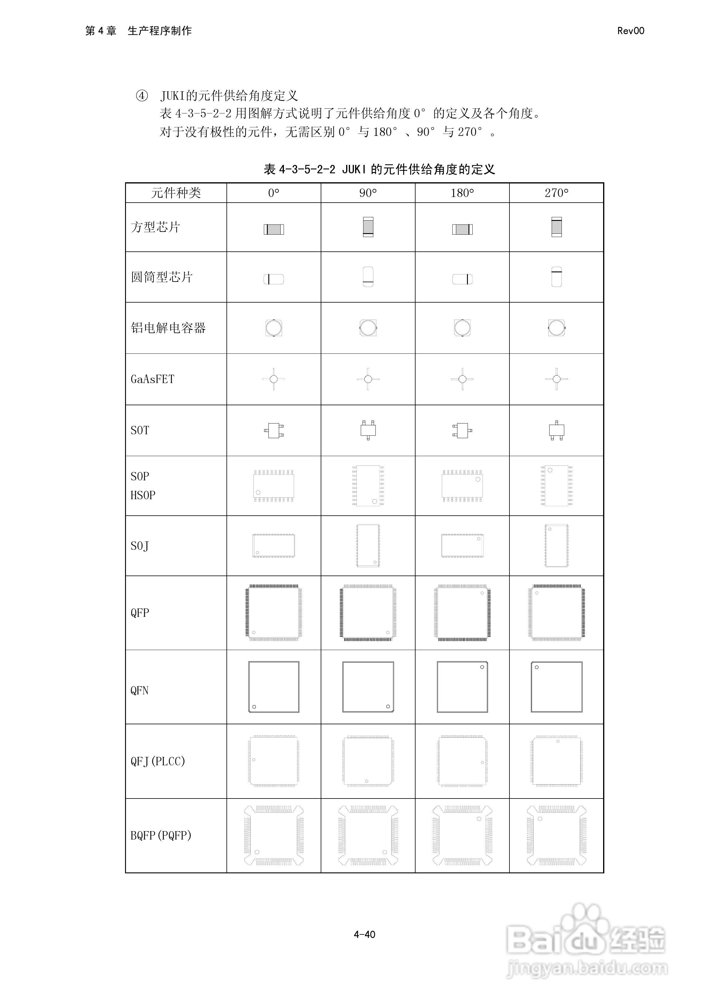 JUKI KE-2050R/2055R/2060R贴片机操作手册:[19]
