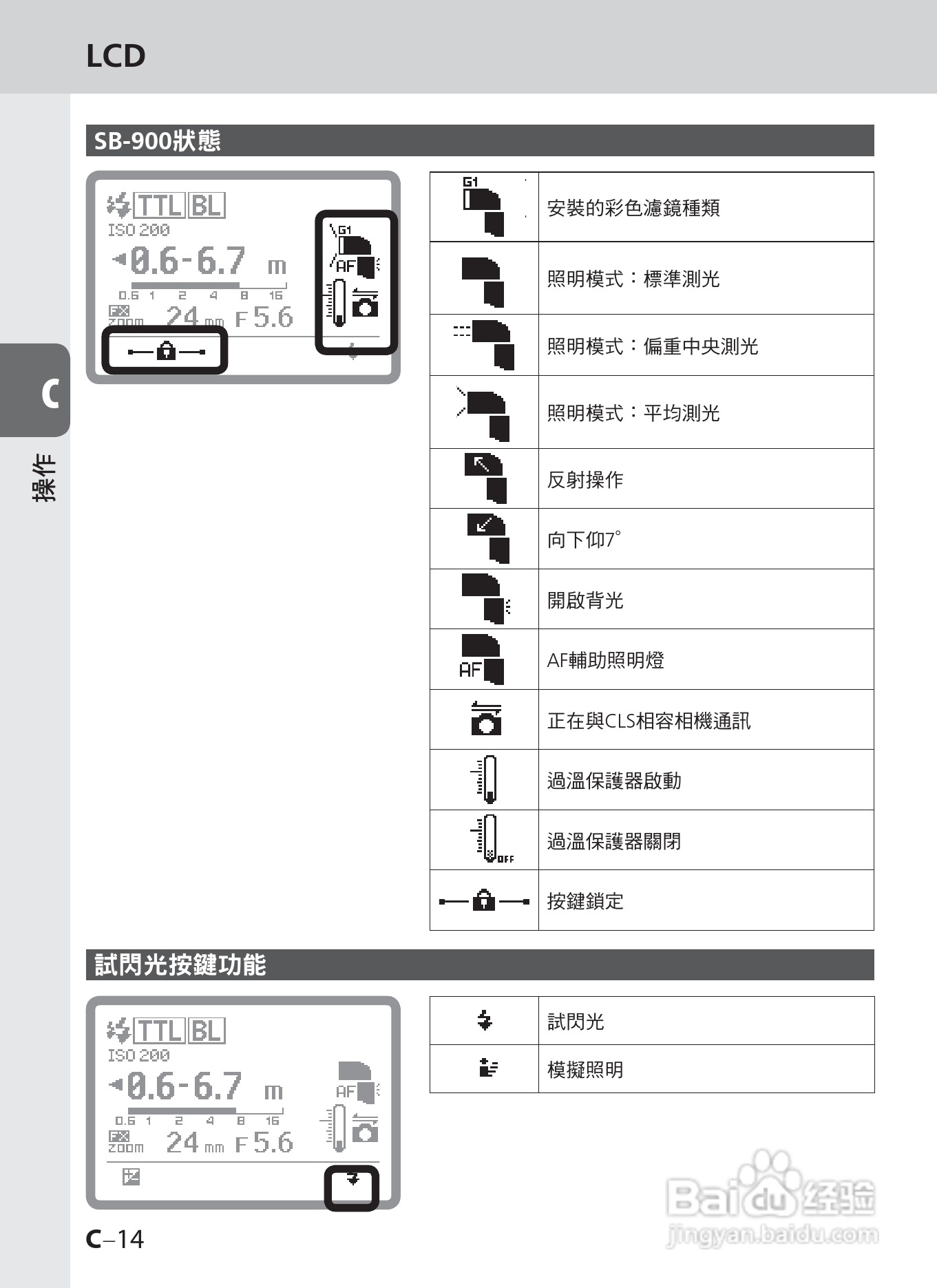 尼康SB-900数码相机使用说明书.:[4]