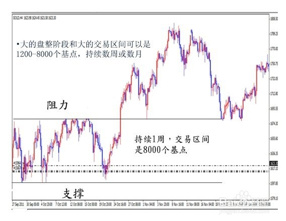 分享投资经验：顺势而为&积少成多》的简要