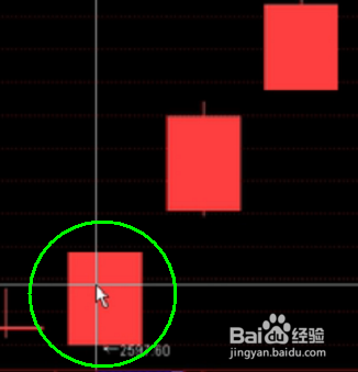 如何认识股票中的K线图