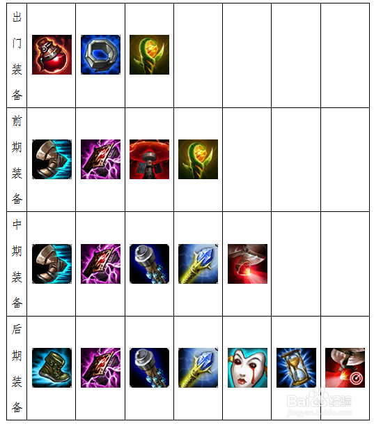 LOL S8 英雄联盟 黑暗元首 辛德拉