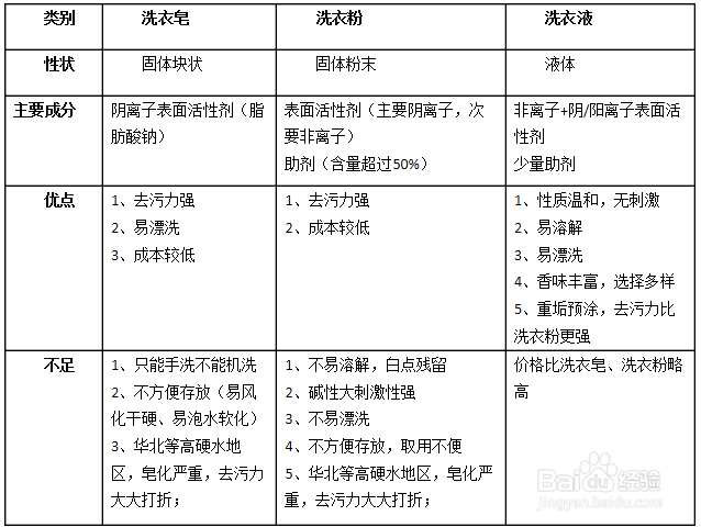 身体出现4个变化 预示体内血脂升高 该注意调理了 腾讯新闻