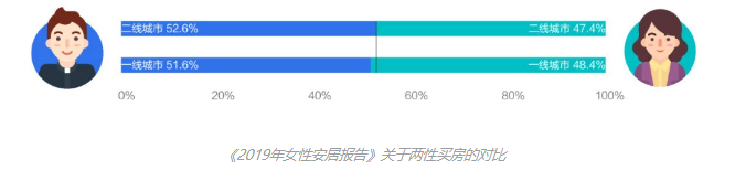 房子不比男人靠谱！小心鼓吹女性买房的营销话术