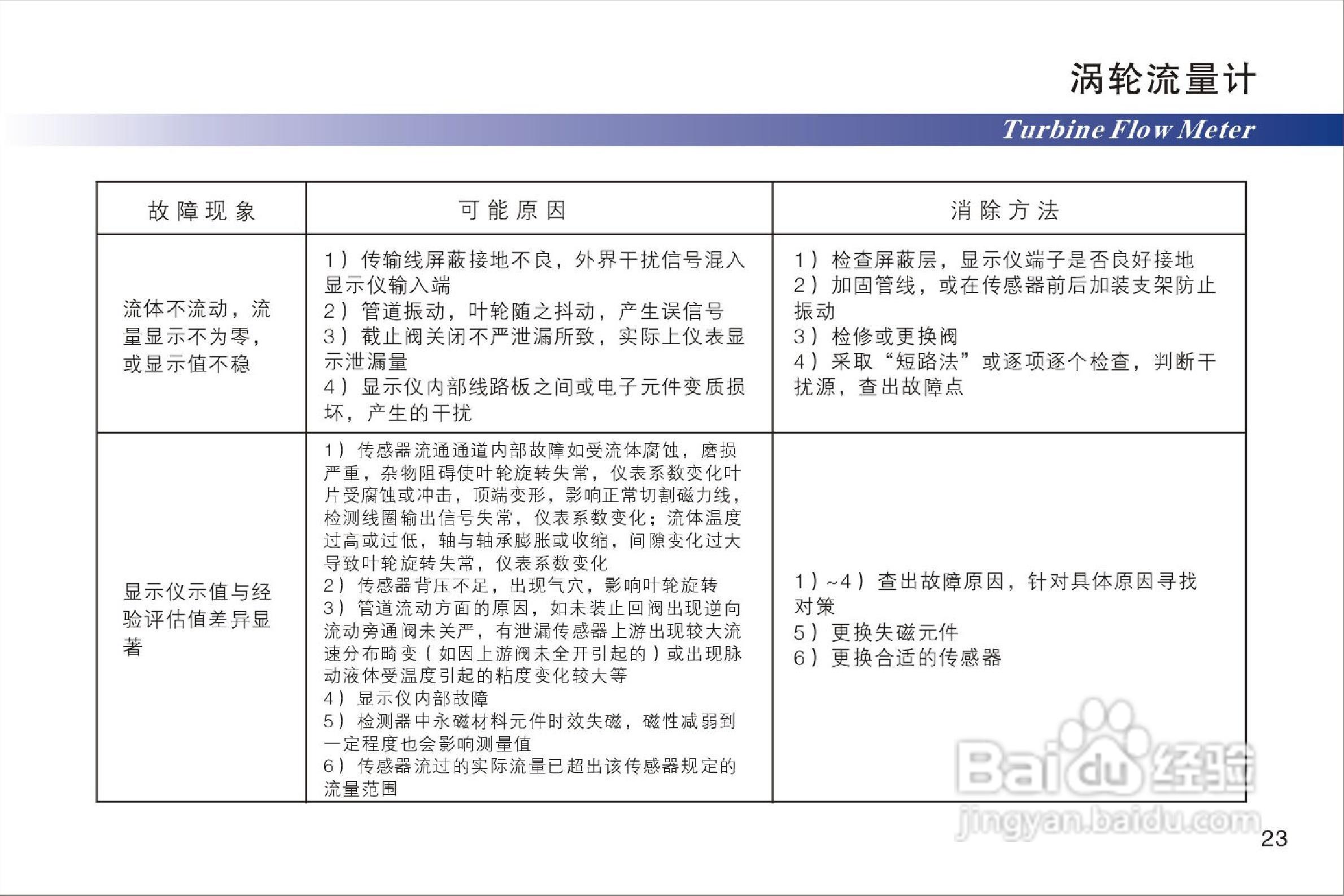 液体涡轮流量计说明书:[3]