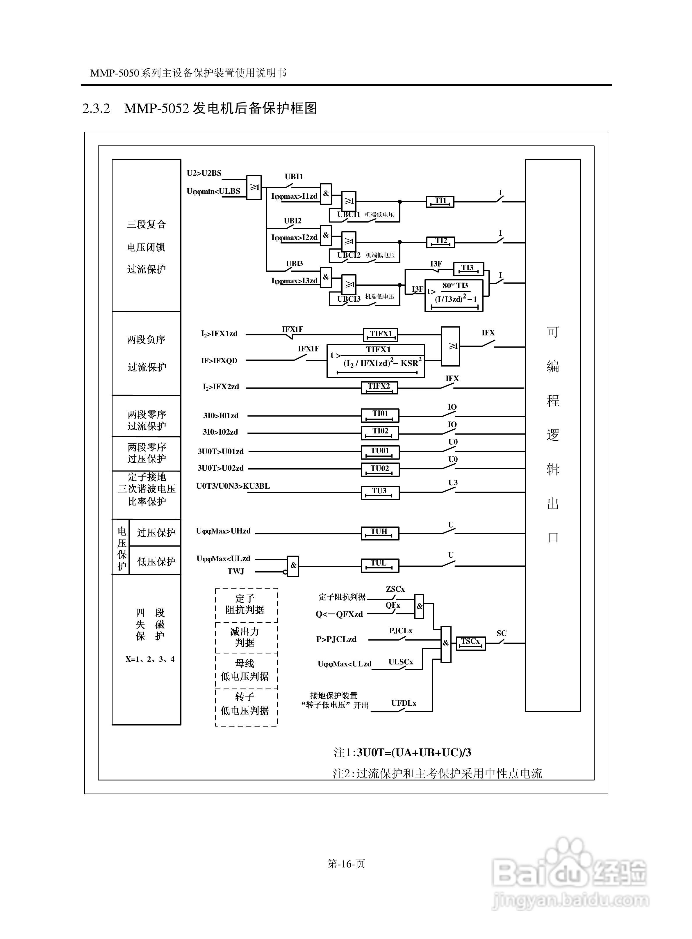 爱光MMP-5053发电机接地保护装置说明书:[2]