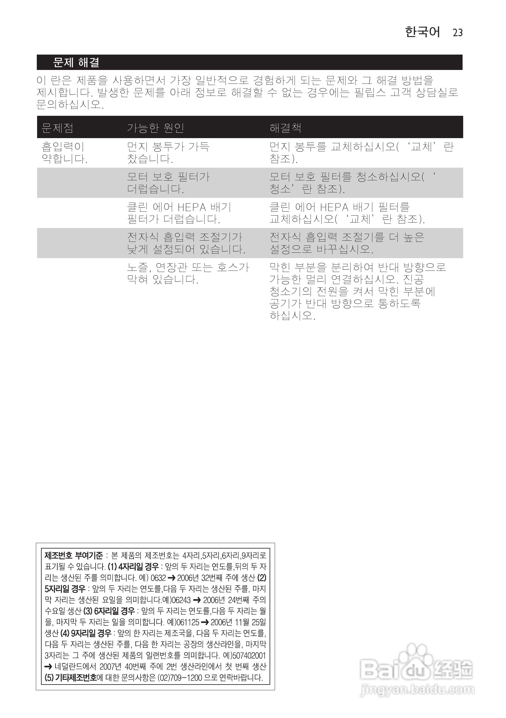 飞利浦 FC8230吸尘器使用说明书:[3]