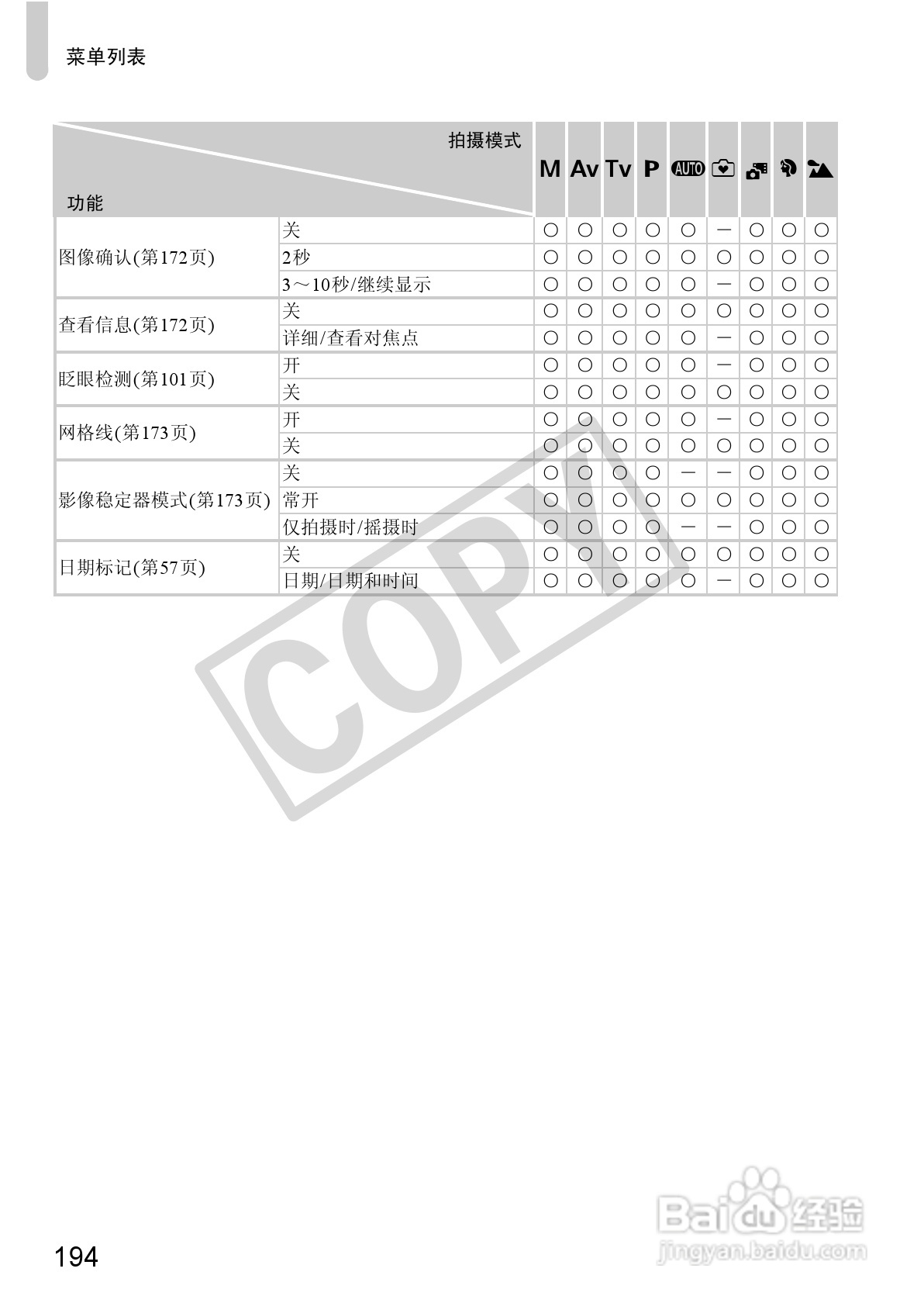 佳能PowerShot SX230 HS数码相机使用说明书:[20]