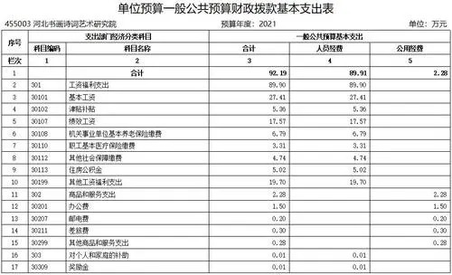 什么是非预算单位?什么是预算单位?有何区别?求答案