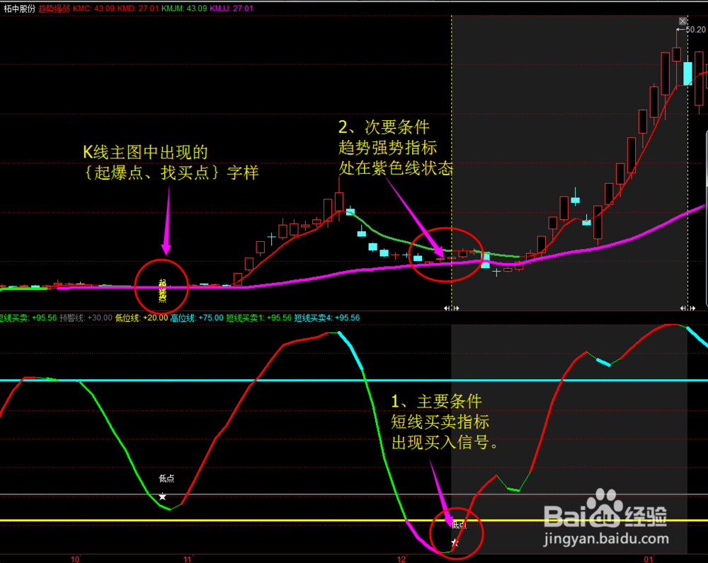 趋势密码操盘软件怎么操作