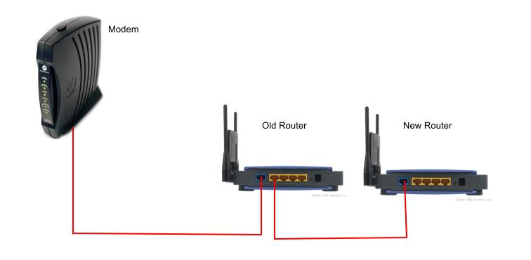 如何无线桥接路由器
概述
选择兼容的路由器
准备路由器
连接路由器
​配置无线网桥
结论
