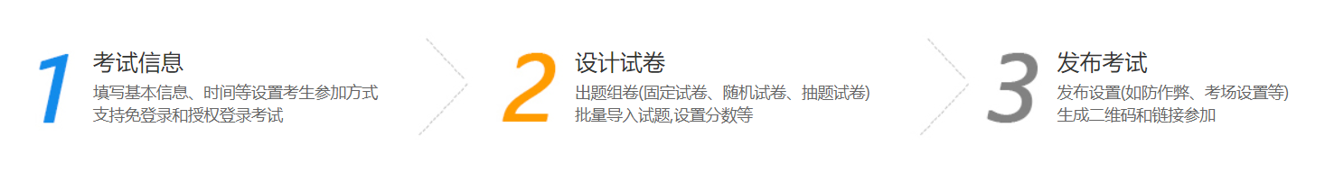 企业如何使用在线考试培训进行考核培训？