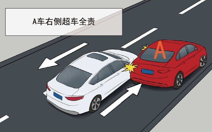 交规里面同方向两条车道的可以从右侧超车吗