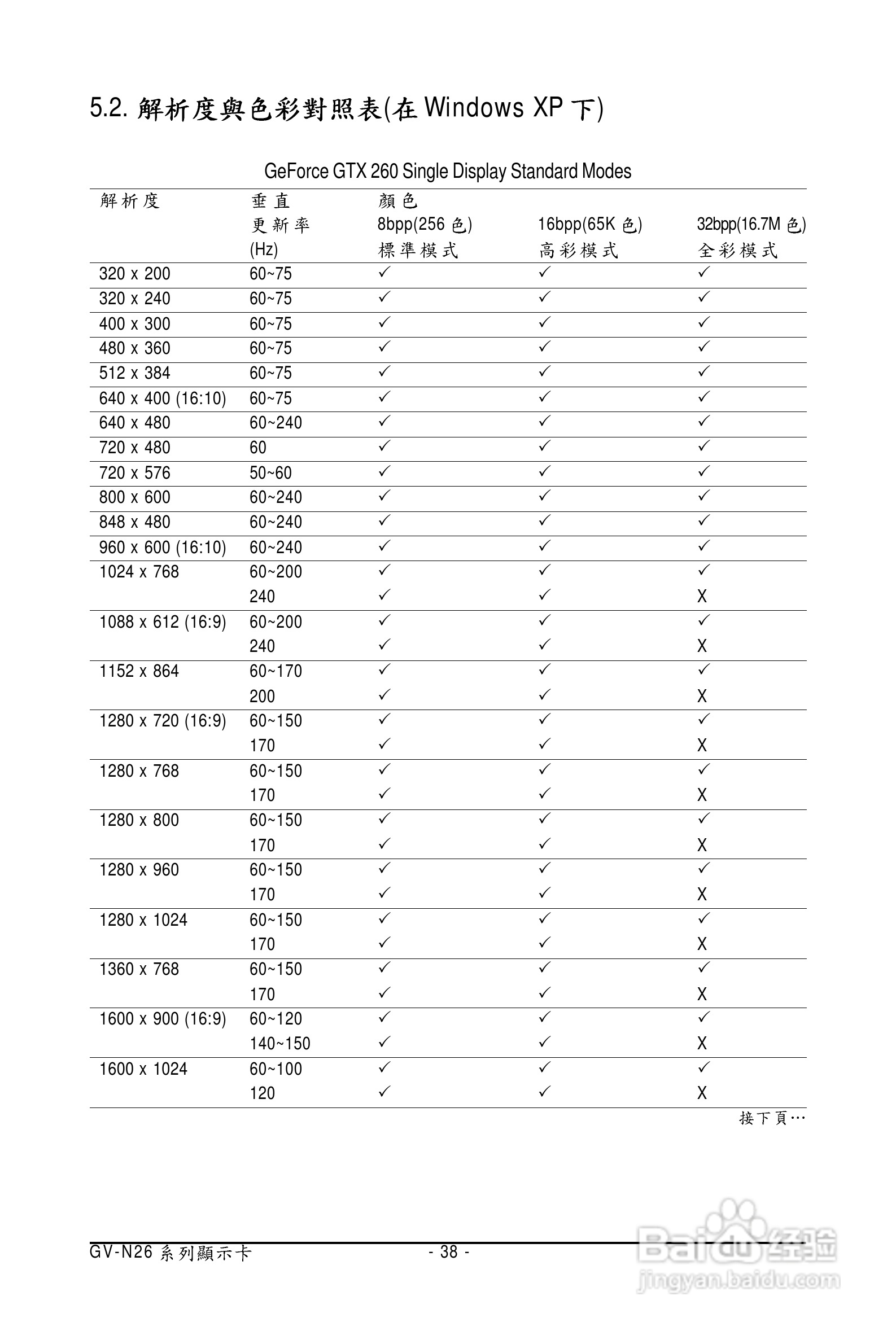 技嘉GV-N26-896H-B显卡使用说明书:[4]