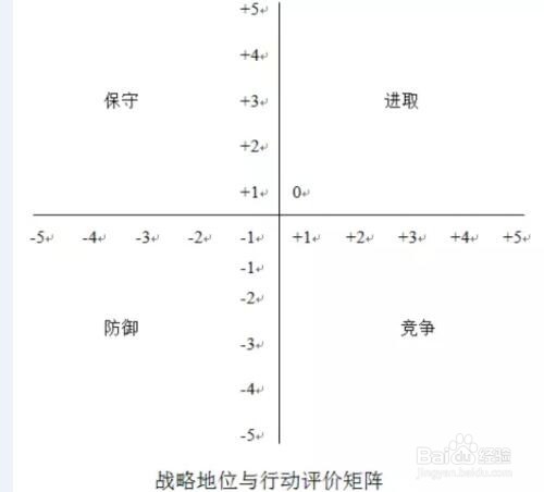 如何做好发展战略环境分析？