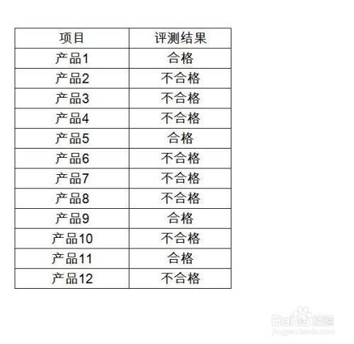 不合格率怎么计算 百度经验