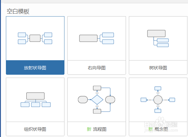 思维导图怎么画好看
