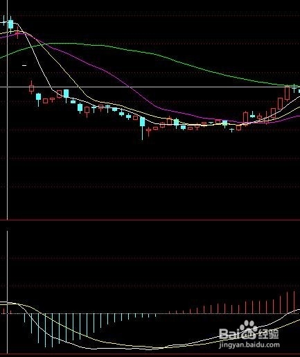 股票macd指标背离使用技巧