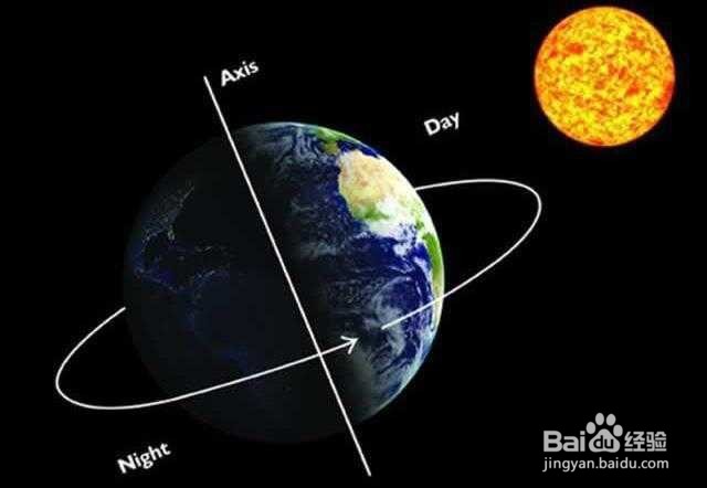 地球自转一圈是多少时间