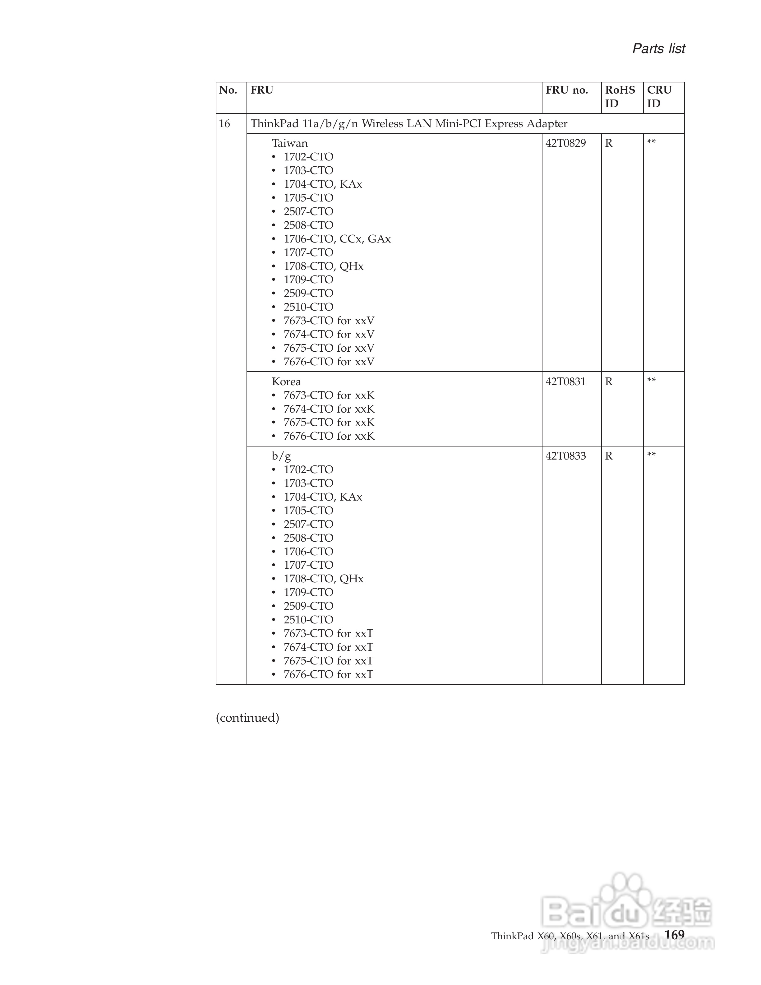 IBM(lenovo)ThinkPad X61笔记本说明书:[18]