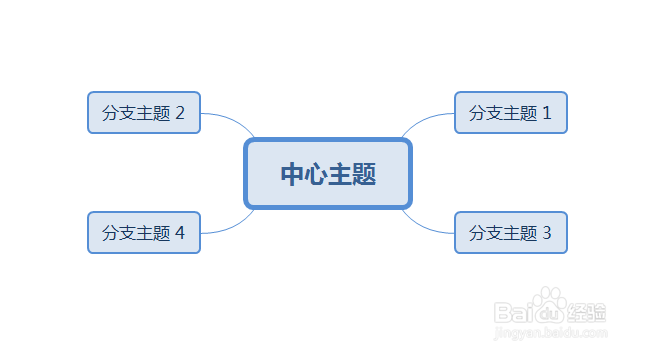 如何使用最新版本的XMind绘制方向图形
