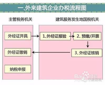 2019异地施工如何纳税
