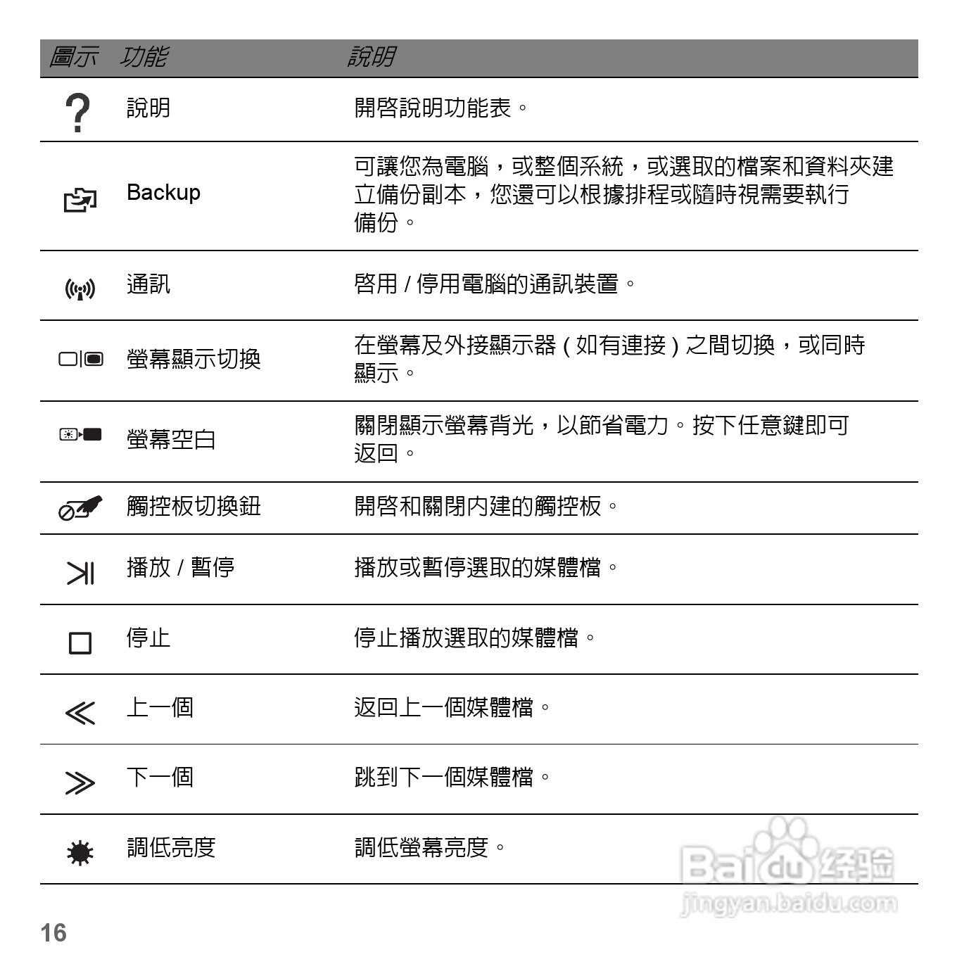 捷威Gateway VG50HC笔记本电脑使用说明书:[51]