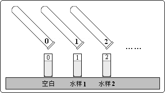 浊度的测定方法