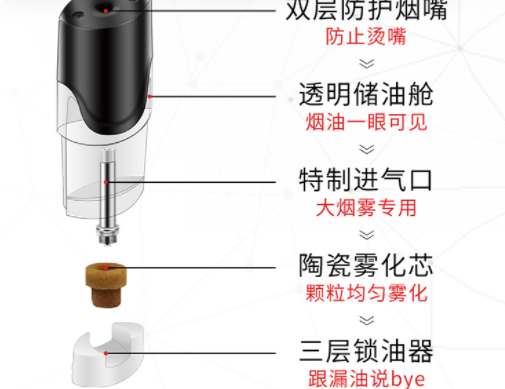 烟弹倒着放会漏油吗