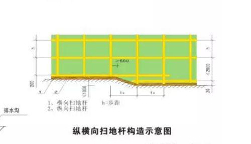 内脚手架搭设规范是怎样的，有没懂行的来指教一下