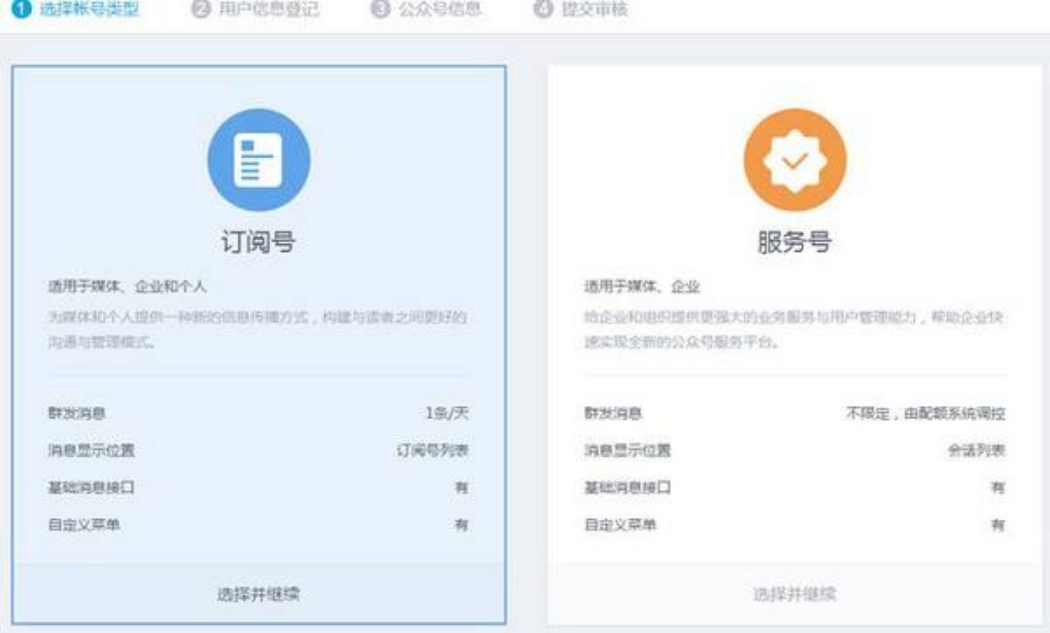 谁知道怎么把自己QQ空间变成公众号