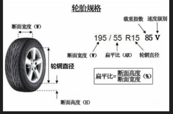 汽车轮胎规格怎么看