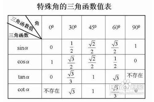 初中三角函数的知识点有哪些 怎么学习 百度经验