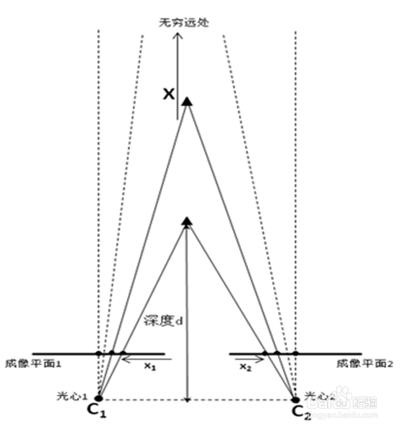 荣耀9快速对焦/相位/激光/反差/深度#潮机课堂#