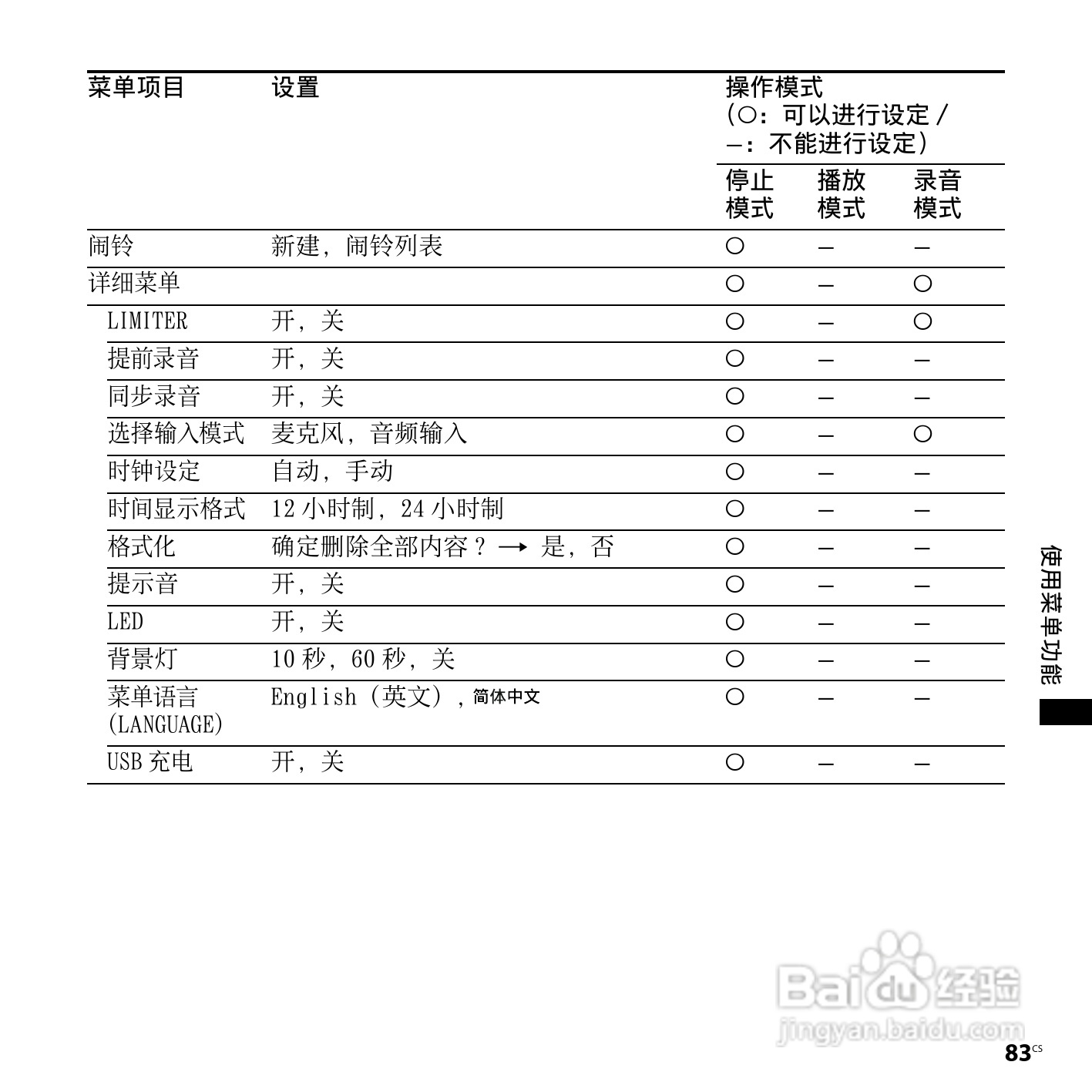 索尼ICD-SX750数码录音笔使用说明书:[9]